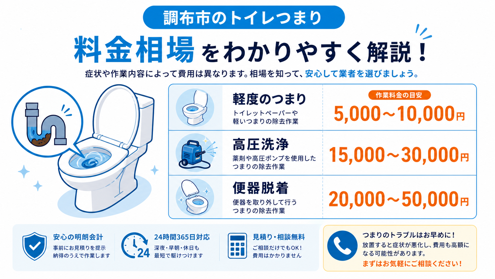 調布市のトイレつまり料金相場を示す図解イラスト