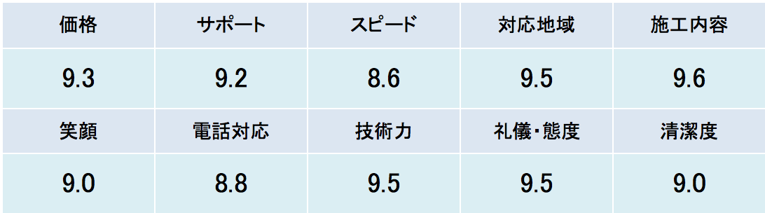 総合評価