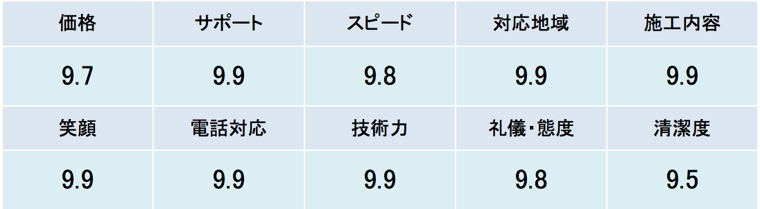 総合評価