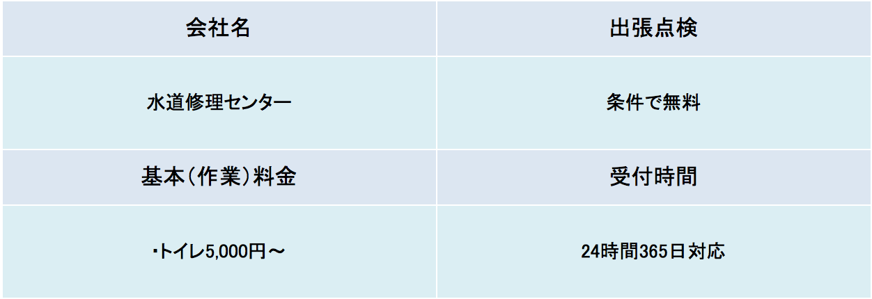 業者紹介