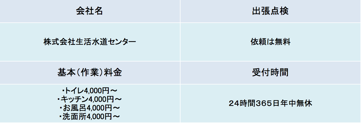 業者紹介